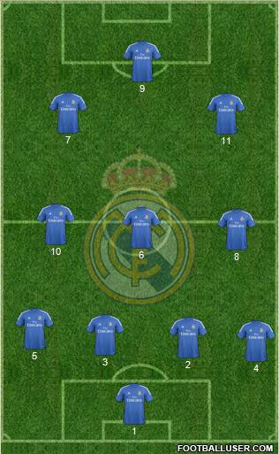 Real Madrid C.F. Formation 2014