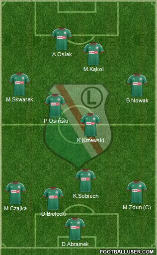 Legia Warszawa Formation 2014