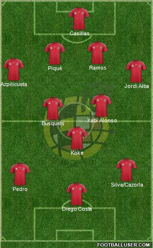 Spain Formation 2014