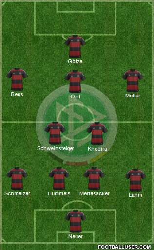 Germany Formation 2014