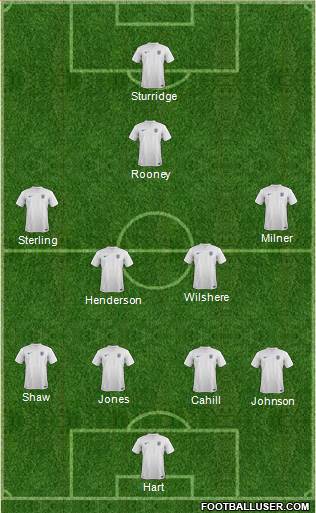 England Formation 2014