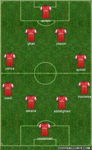 Arsenal Formation 2014