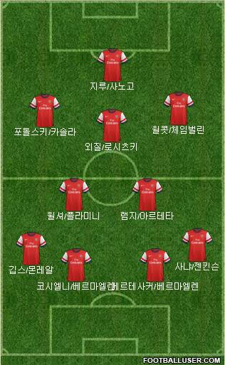 Arsenal Formation 2014