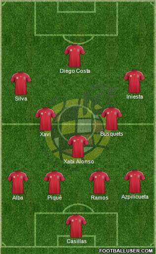 Spain Formation 2014