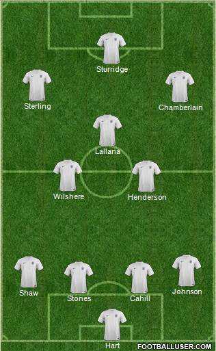 England Formation 2014