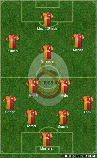 Galatasaray SK Formation 2014