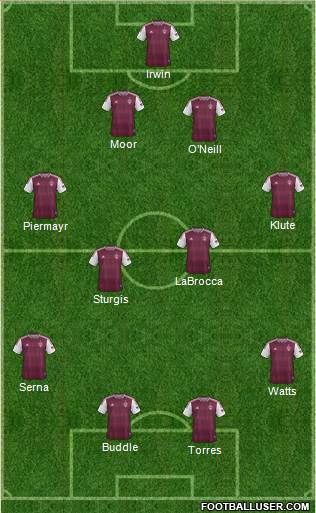 Colorado Rapids Formation 2014