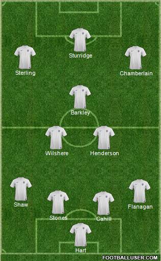 England Formation 2014