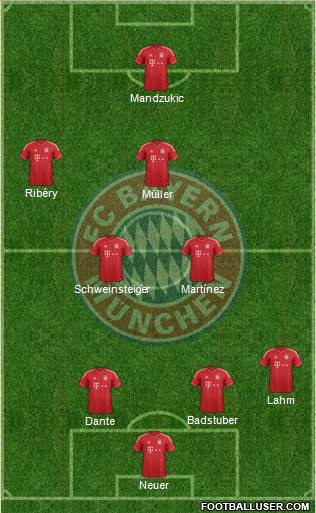 FC Bayern München Formation 2014