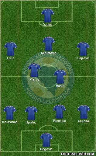 Bosnia and Herzegovina Formation 2014