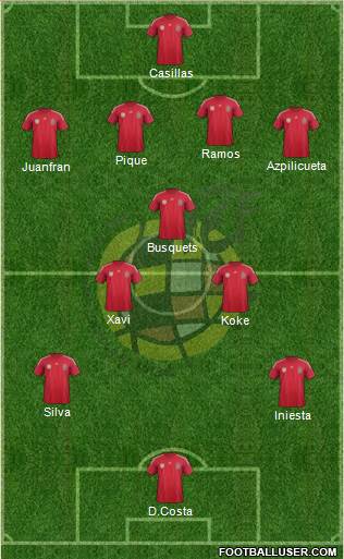 Spain Formation 2014
