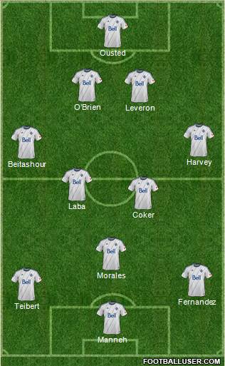 Vancouver Whitecaps FC Formation 2014
