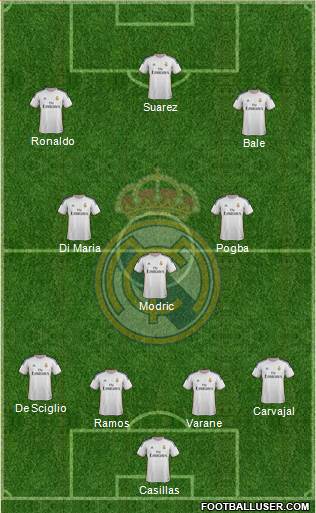 Real Madrid C.F. Formation 2014