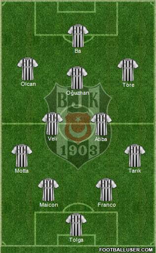 Besiktas JK Formation 2014