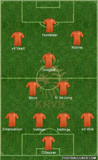 Holland Formation 2014