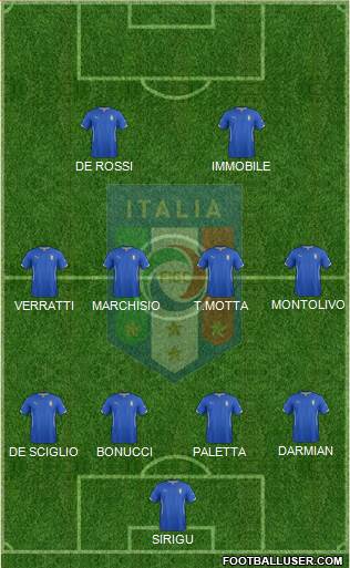 Italy Formation 2014