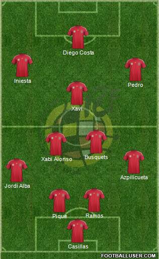 Spain Formation 2014