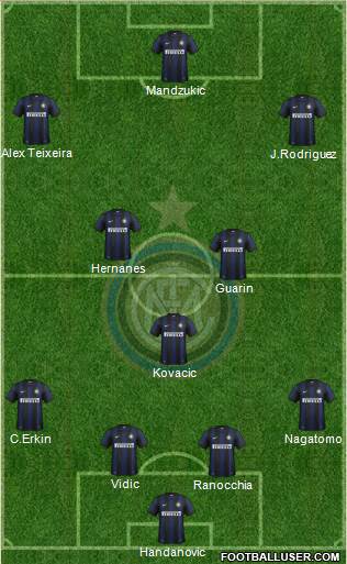 F.C. Internazionale Formation 2014