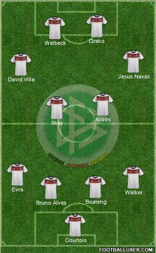 Germany Formation 2014