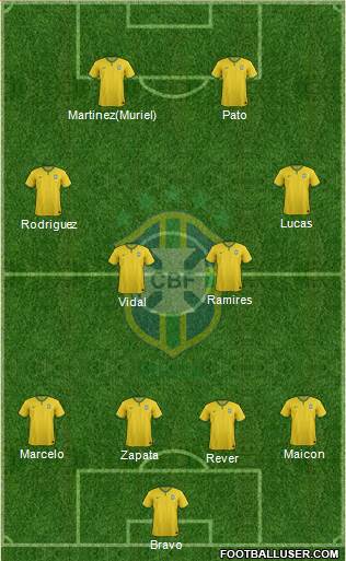 Brazil Formation 2014