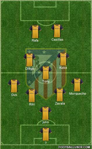 C. Atlético Madrid S.A.D. Formation 2014