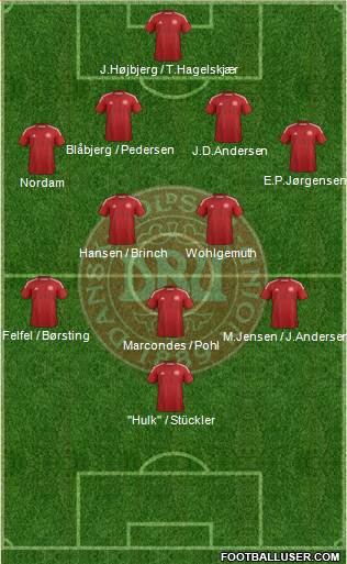 Denmark Formation 2014