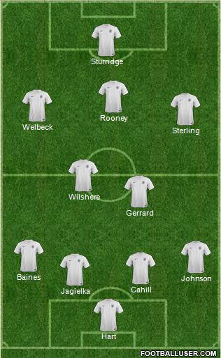 England Formation 2014