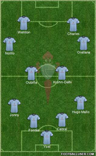 R.C. Celta S.A.D. Formation 2014