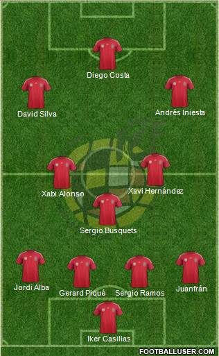 Spain Formation 2014