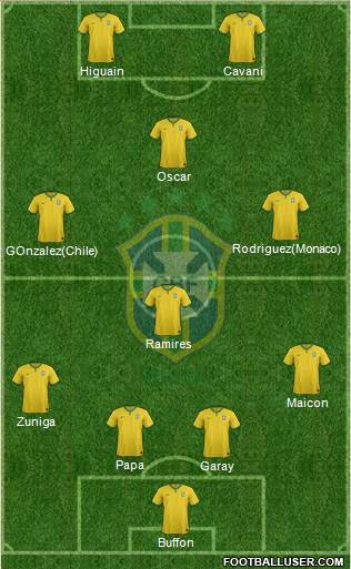 Brazil Formation 2014