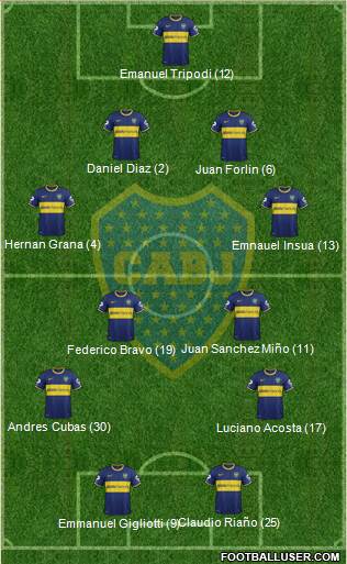 Boca Juniors Formation 2014