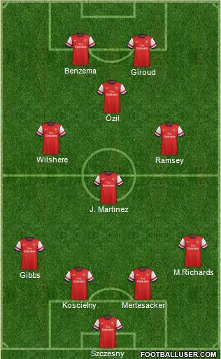 Arsenal Formation 2014