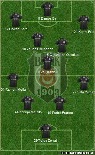 Besiktas JK Formation 2014