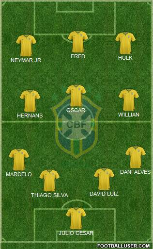 Brazil Formation 2014