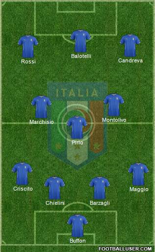 Italy Formation 2014