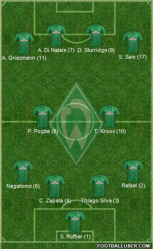 Werder Bremen Formation 2014