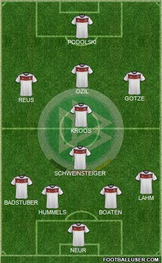 Germany Formation 2014