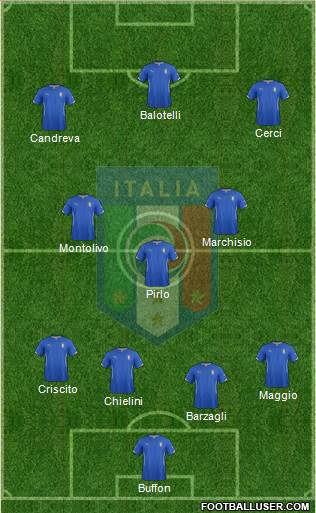 Italy Formation 2014