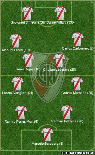River Plate Formation 2014