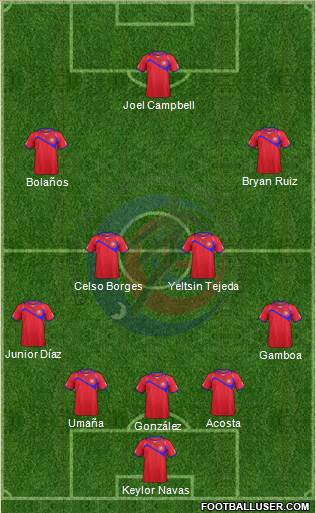 Costa Rica Formation 2014