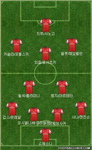 Arsenal Formation 2014