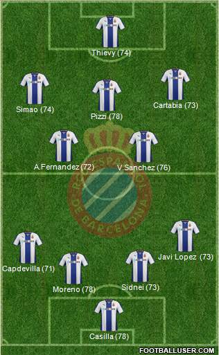 R.C.D. Espanyol de Barcelona S.A.D. Formation 2014
