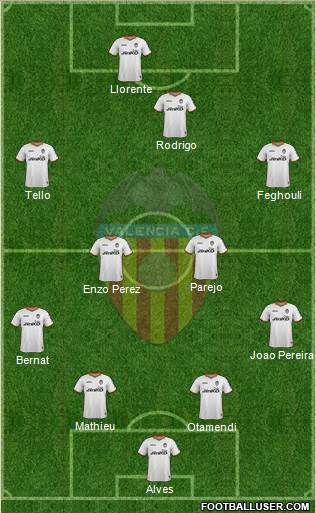 Valencia C.F., S.A.D. Formation 2014