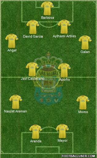 U.D. Las Palmas S.A.D. Formation 2014
