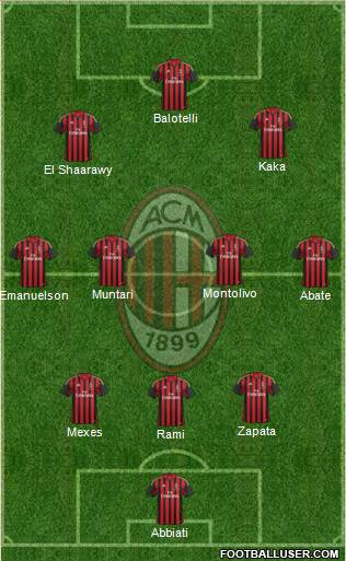 A.C. Milan Formation 2014