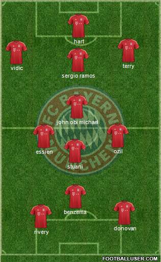 FC Bayern München Formation 2014