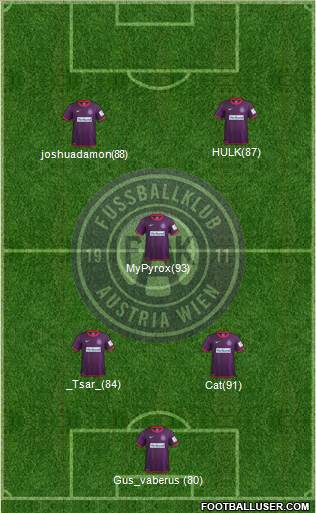 FK Austria Wien Formation 2014