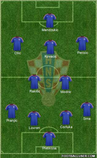 Croatia Formation 2014