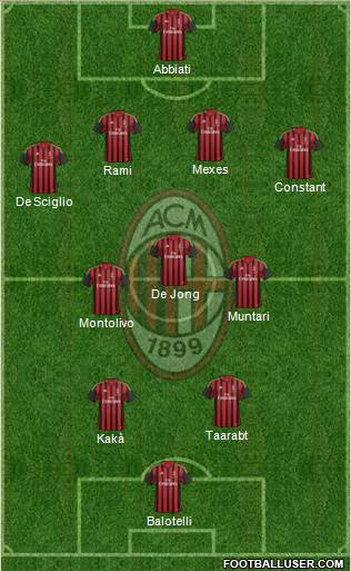 A.C. Milan Formation 2014