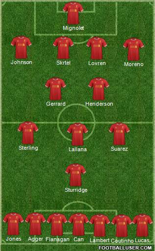 Liverpool Formation 2014